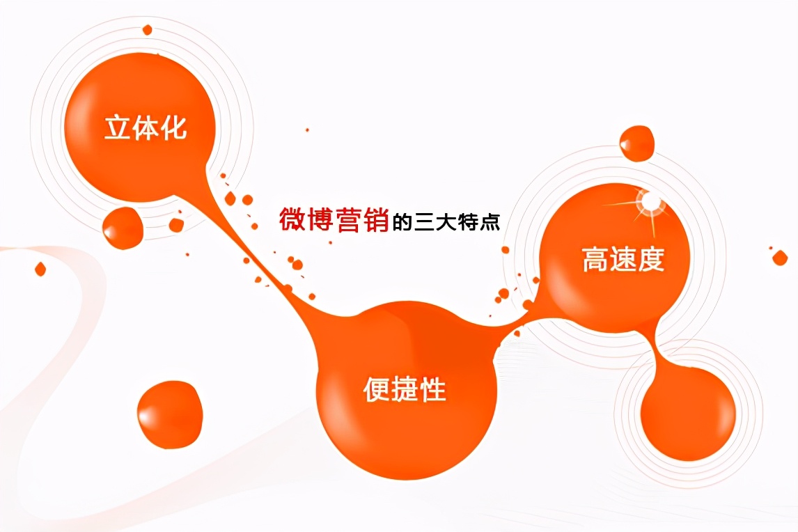 微博營銷技巧，企業獲客裂變渠道，品牌傳播的第三陣地