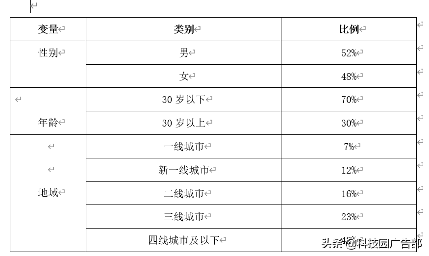 快手、抖音等短視頻競品分析報告