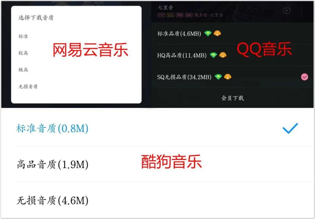 你聽音樂用什么App：QQ音樂、網易云音樂、酷狗音樂使用測評