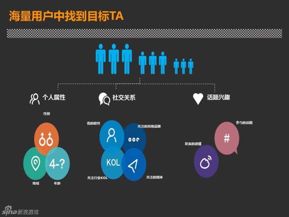 微博營銷技巧，企業獲客裂變渠道，品牌傳播的第三陣地