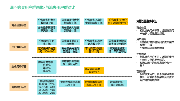 還沒真正理解用戶標簽體系？看這篇就夠了