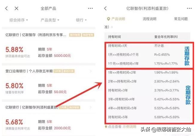 目前最好的理財方式是買房、商鋪、股票投資、還是定存？