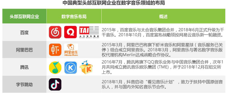 網易云音樂產品分析