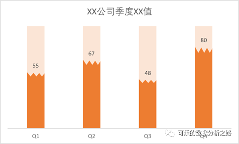 4個技巧，教你如何用excel繪制出高大上的圖表