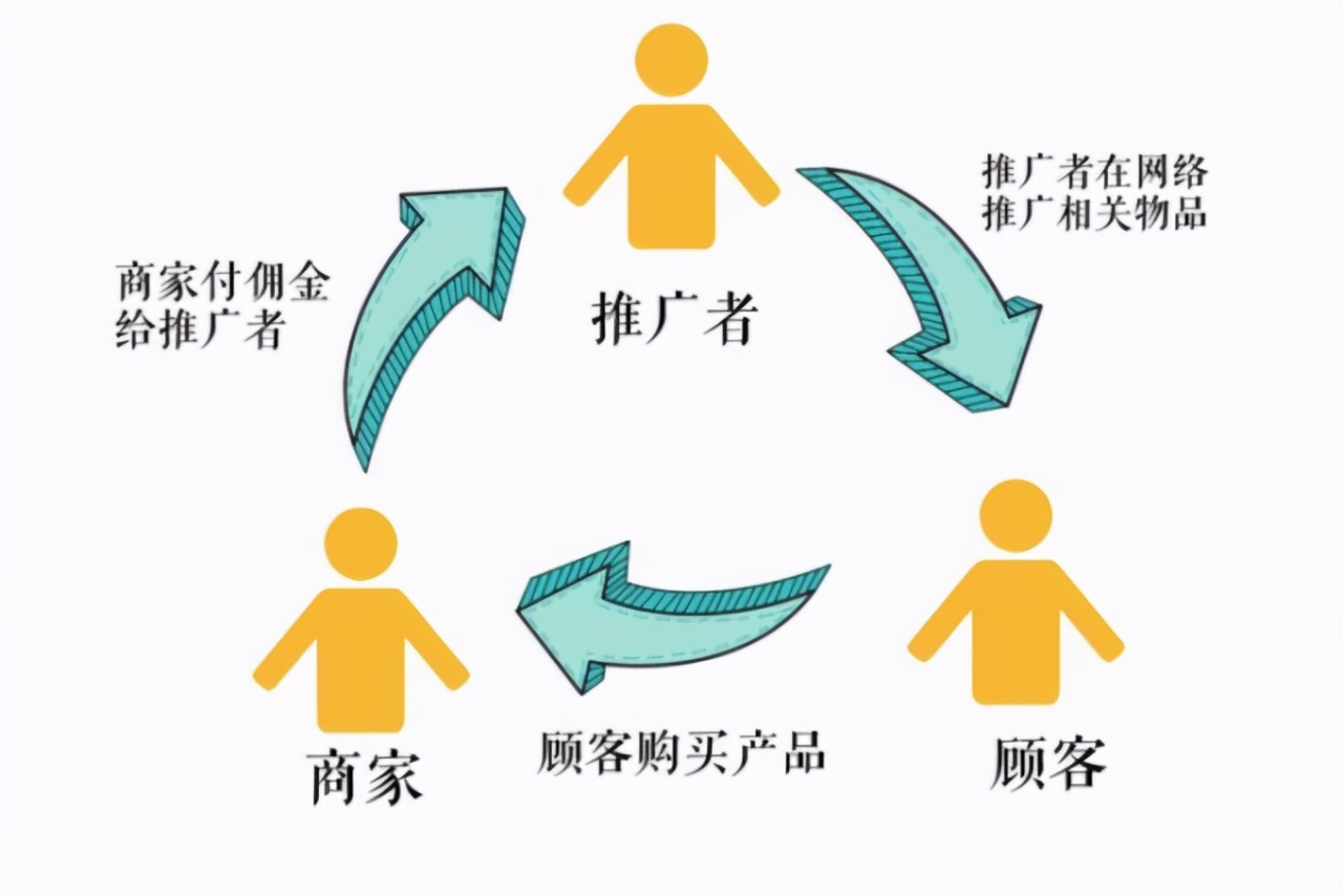 短視頻是如何賺錢的？