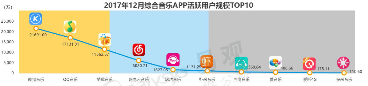 網易云音樂產品分析