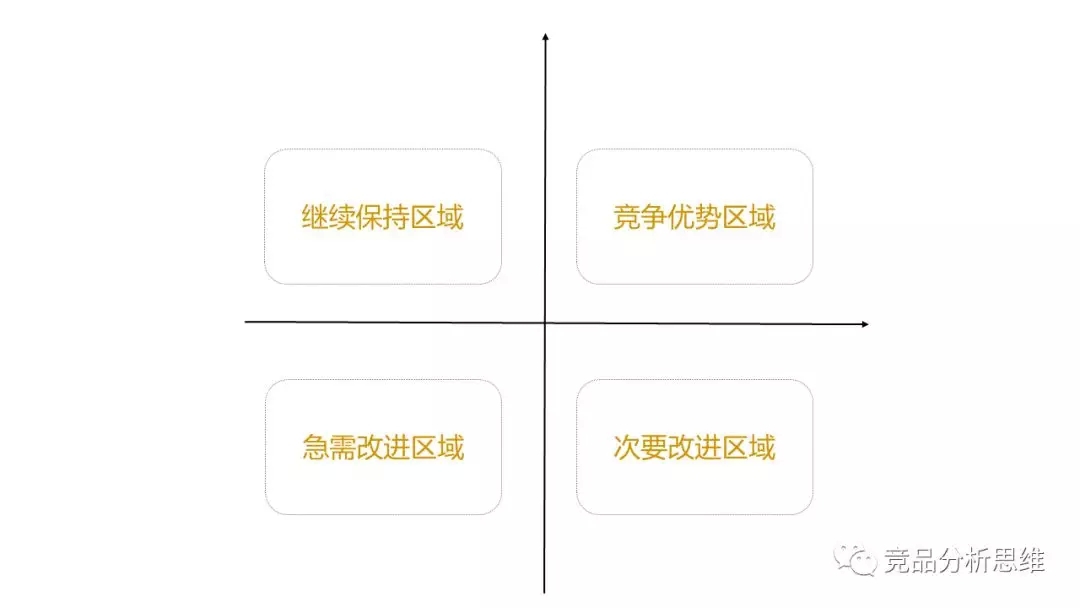 競品分析不會做？手把手教你從0開始！