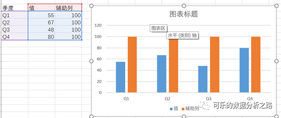 4個技巧，教你如何用excel繪制出高大上的圖表