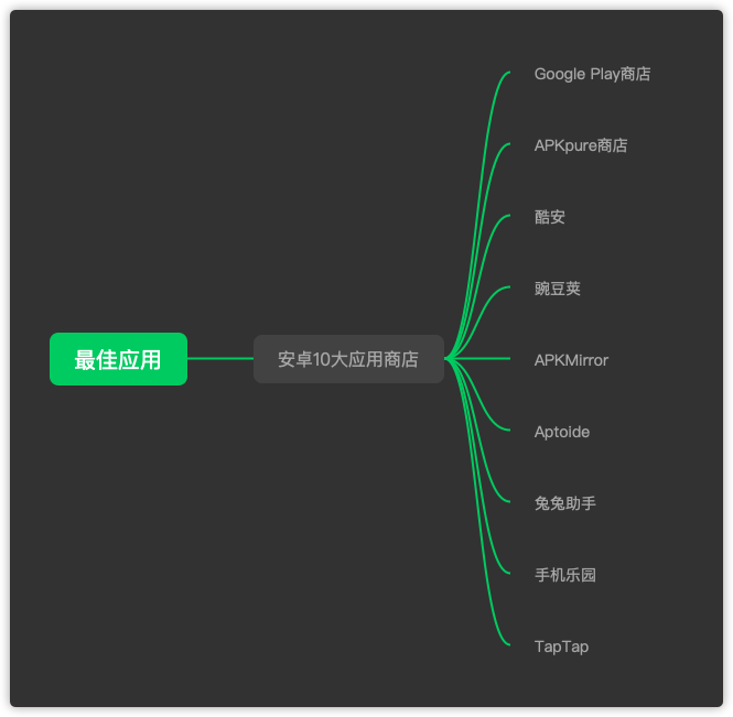 安卓用戶不得不知的10個應用商店！