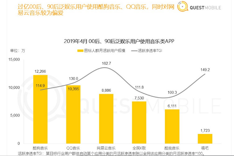 網易云音樂產品分析