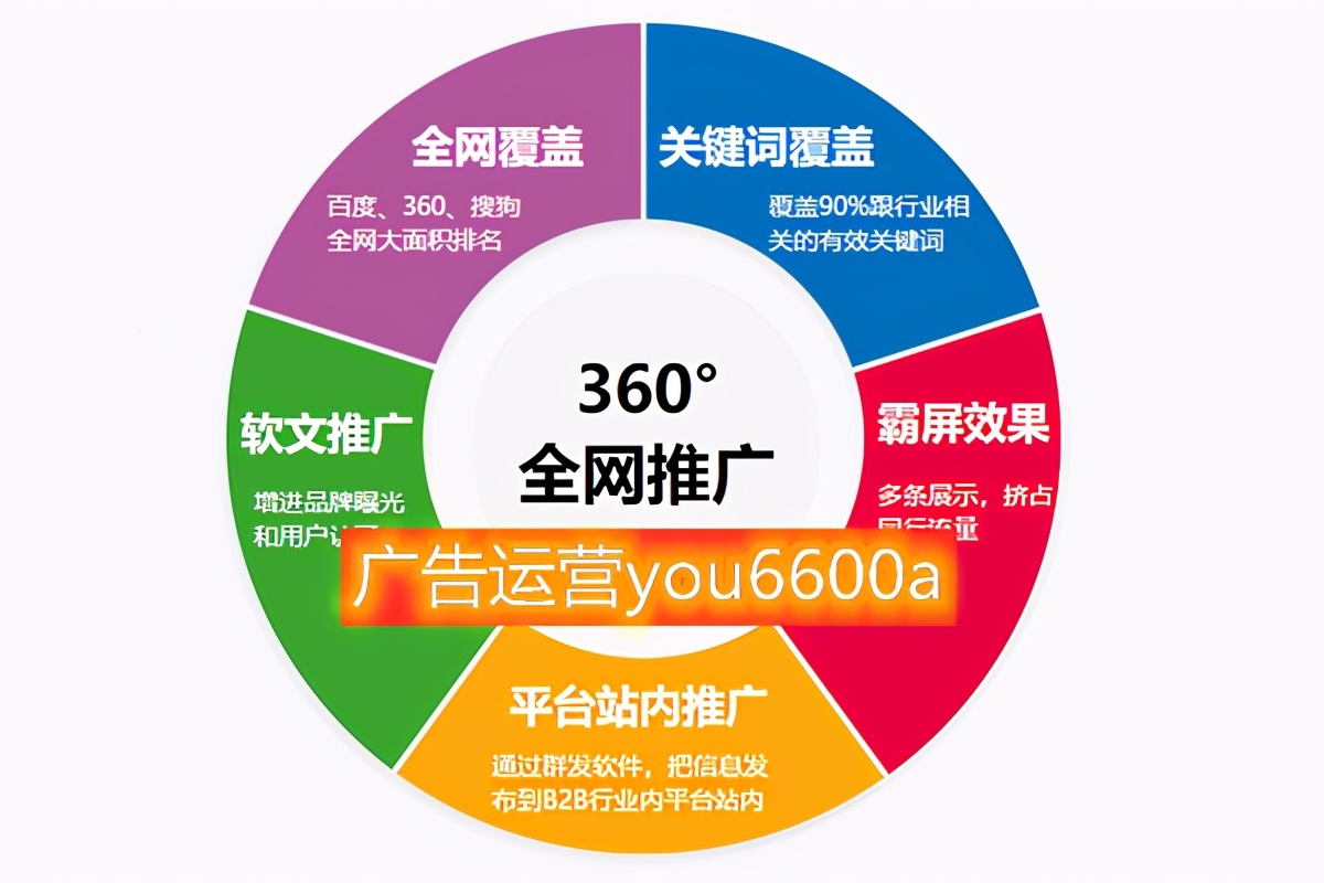 陌陌廣告的優勢和投放技巧