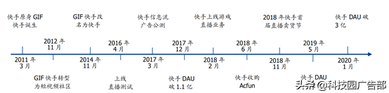 快手、抖音等短視頻競品分析報告