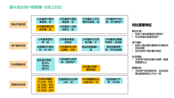 還沒真正理解用戶標簽體系？看這篇就夠了