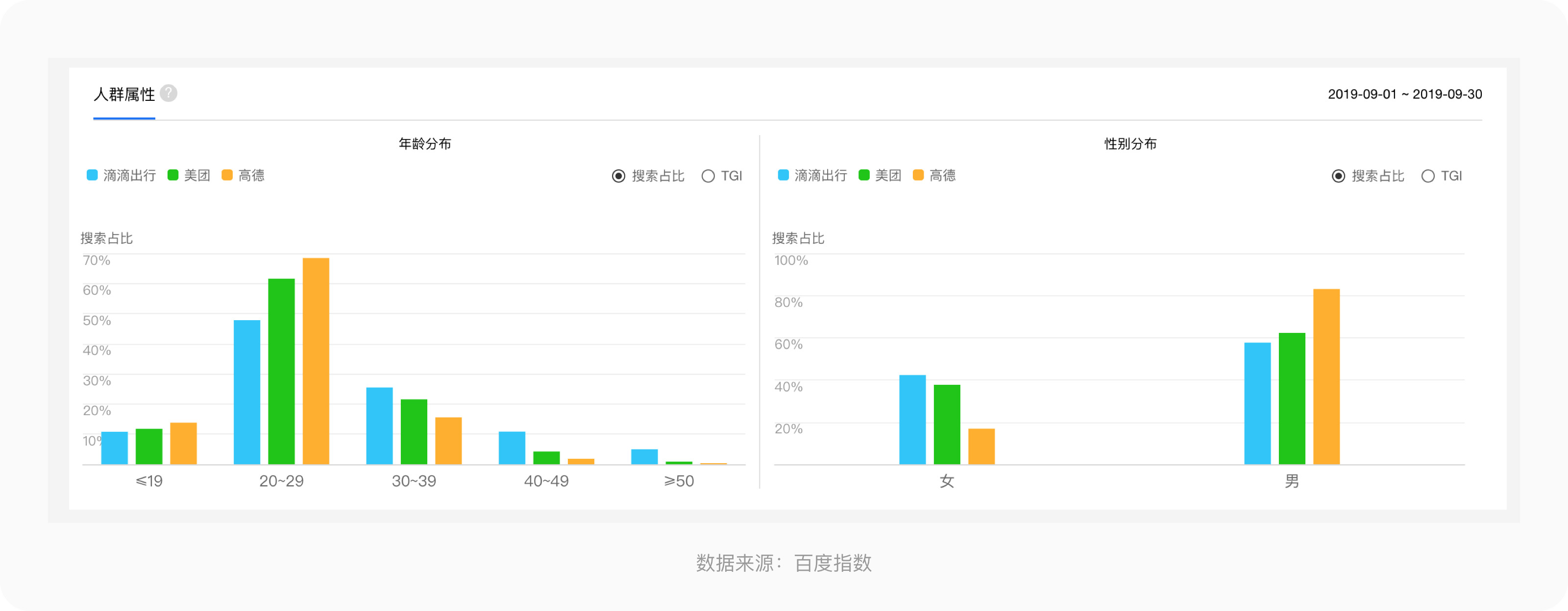 如何系統地去做一份競品分析報告？