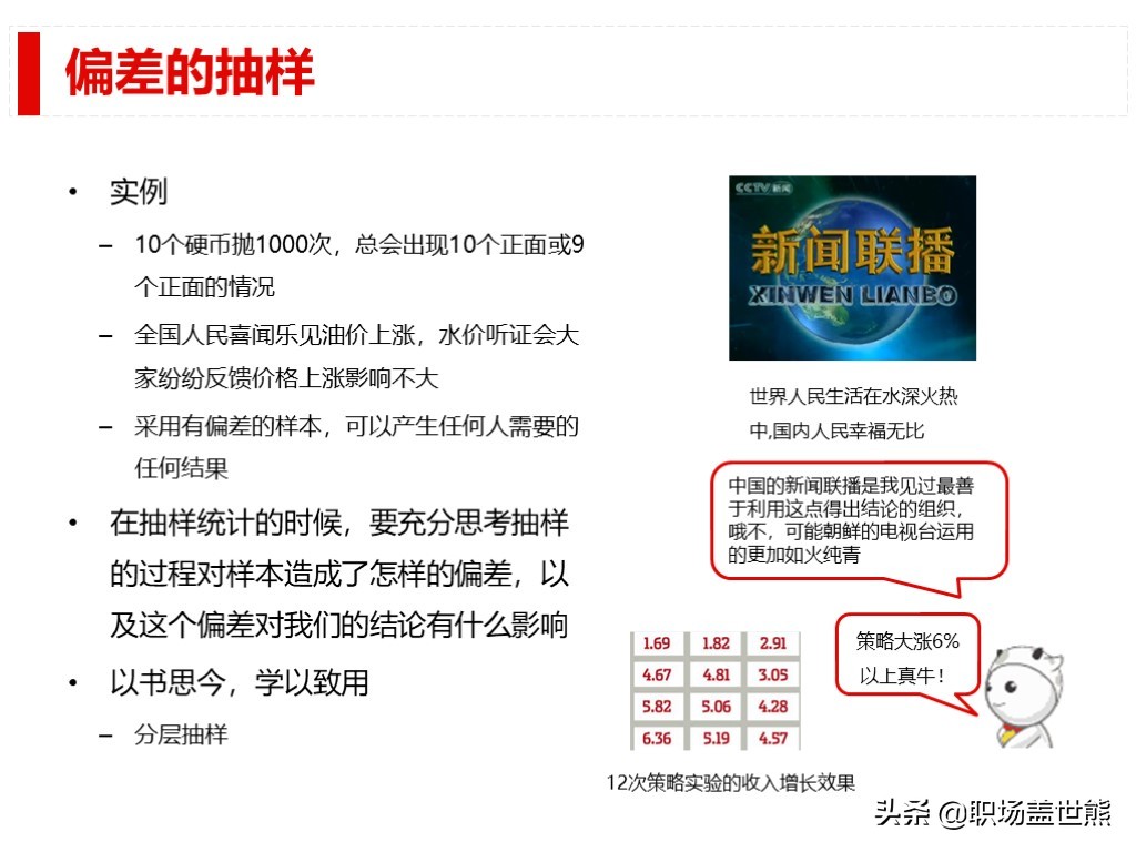 做得好不如會匯報的，談談產品經理如何進行數據分析