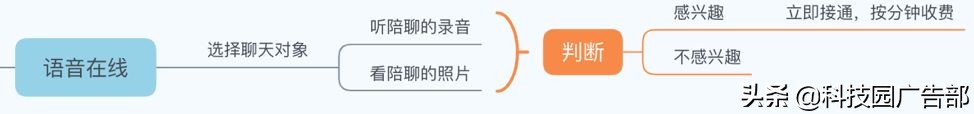 陌陌推廣：陌陌產品分析報告 ！