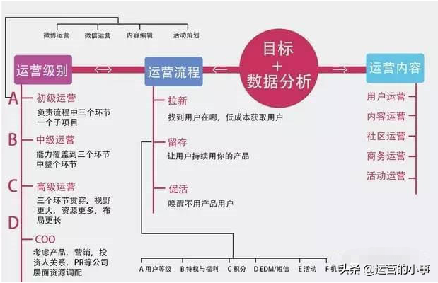 新媒體運營推廣策劃怎么寫？
