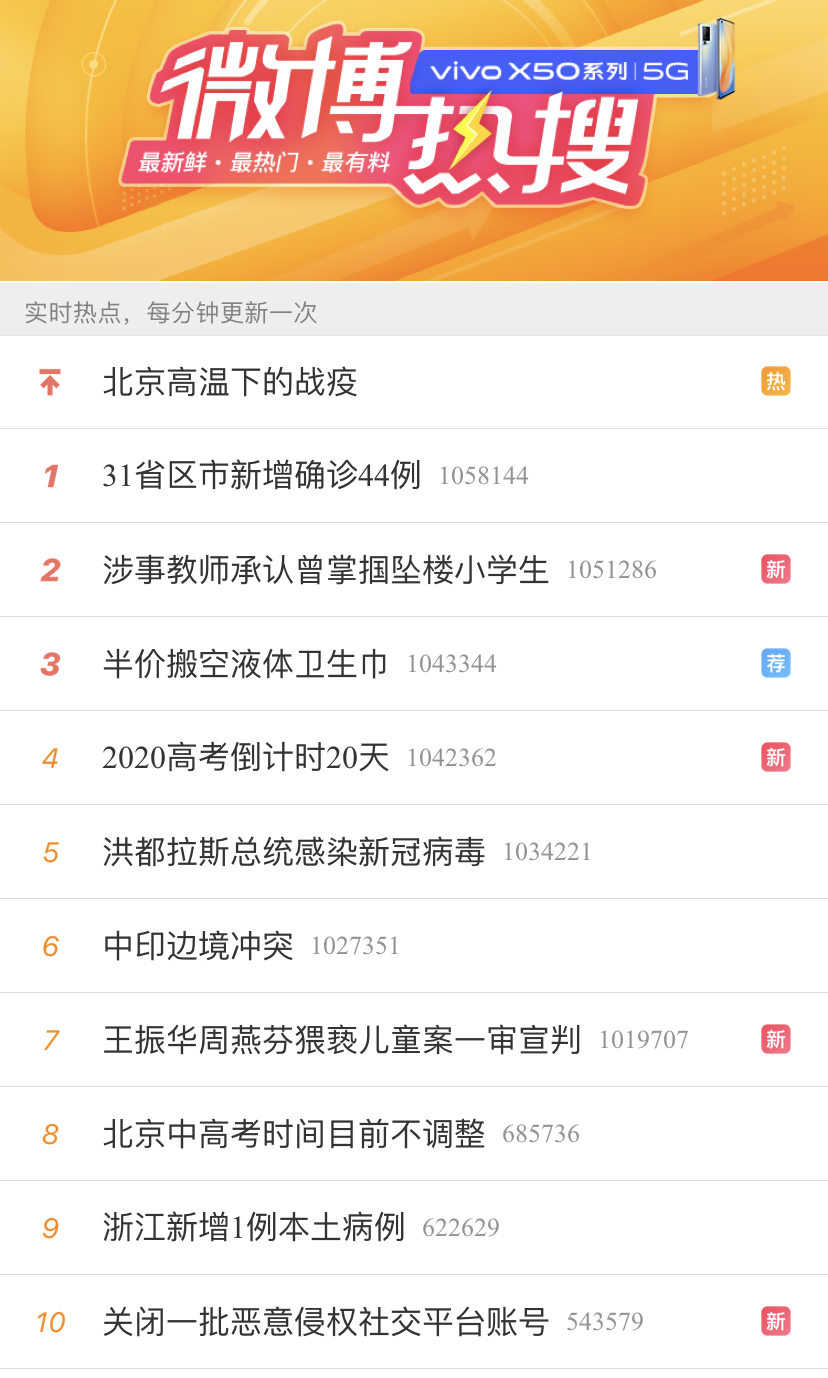 如果你想上微博熱搜，需要幾個步驟？