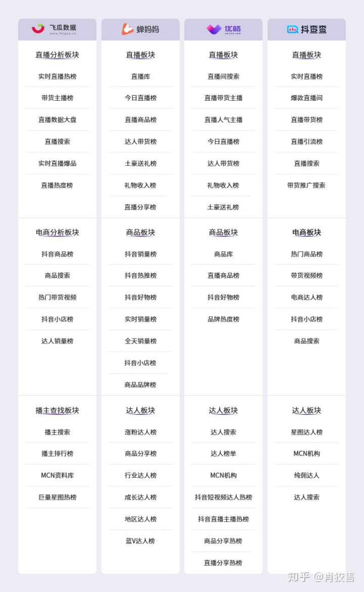 抖音數據分析工具飛瓜、蟬媽媽、優略及抖查查超全對比