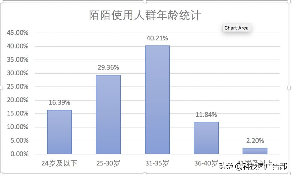 陌陌推廣：陌陌產品分析報告 ！