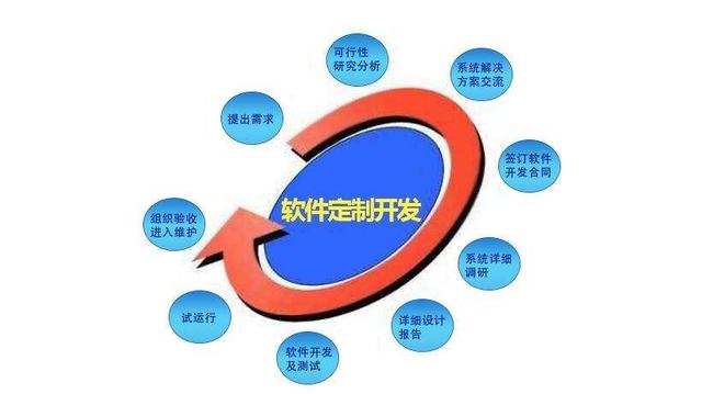 金融APP，金融行業與互聯網結合的新模式