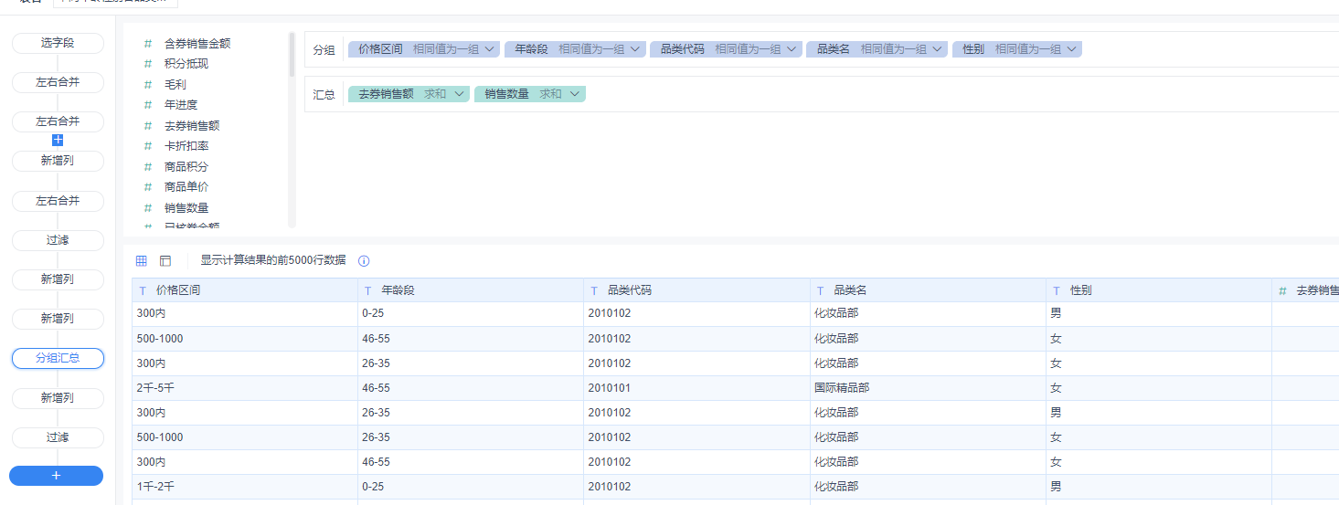 數據分析項目案例精講！營銷活動分析應該怎么做？