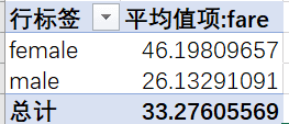 經典的Excel數據分析實戰案例，新手必看