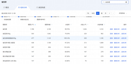 淘寶店鋪，產品的分類和詞路有什么區別？90%的商家都還不清楚