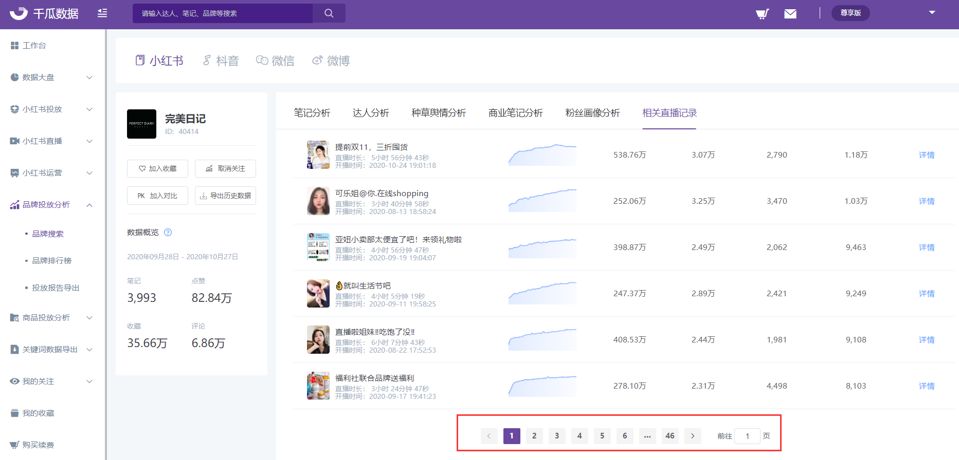 小紅書新的流量風口即將出現？小紅書商業化布局加速