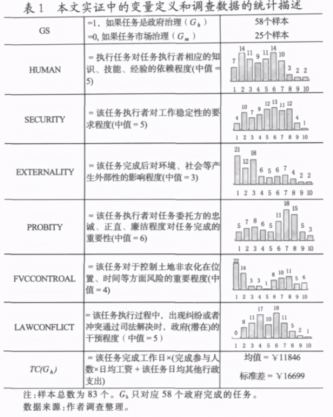 論文的數據分析部分怎么寫