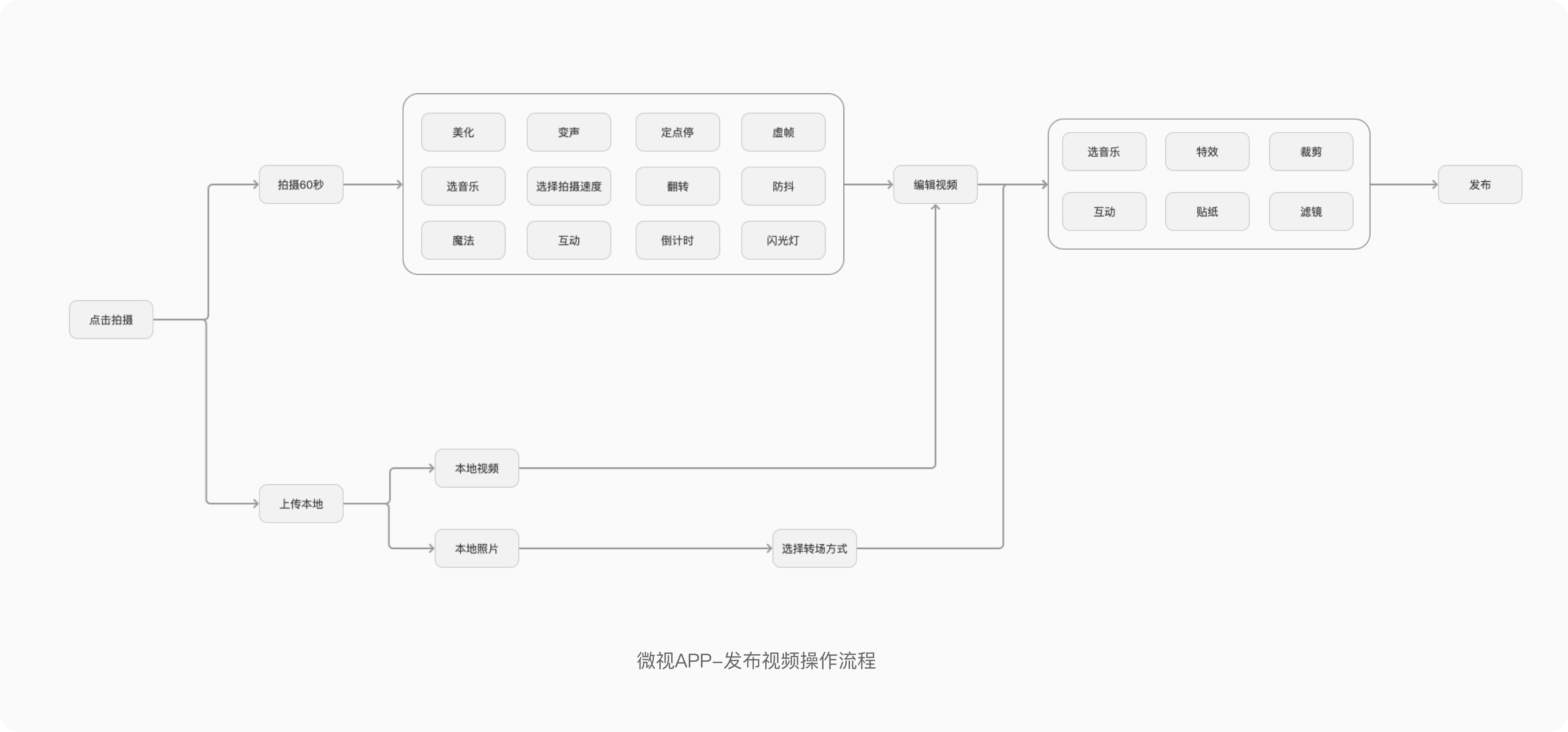 如何系統地去做一份競品分析報告？