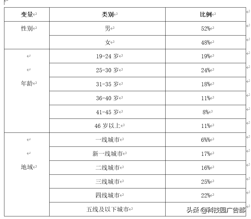 快手、抖音等短視頻競品分析報告