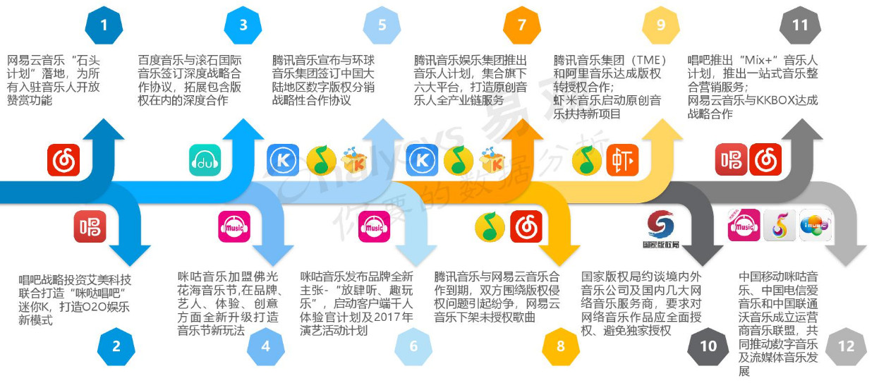 網易云音樂產品分析