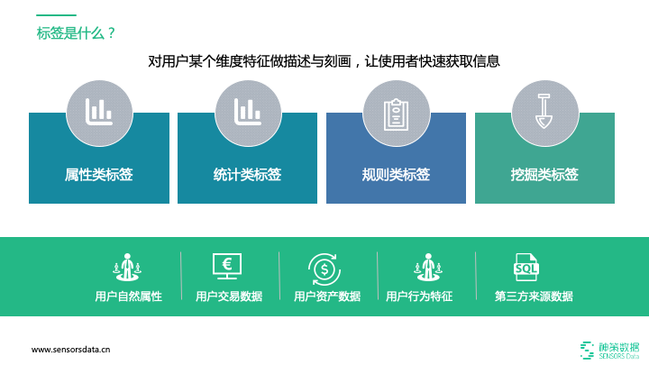 還沒真正理解用戶標簽體系？看這篇就夠了
