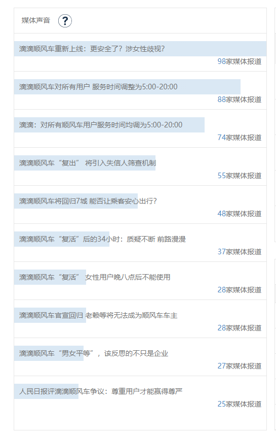 11月危機公關盤點：滴滴順風車試運營、網易裁員、UP主薅羊毛…