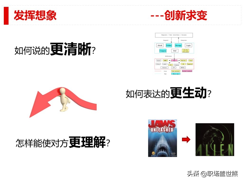 做得好不如會匯報的，談談產品經理如何進行數據分析