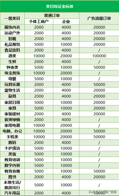 2020年最新抖音小店開通條件及開通流程詳解