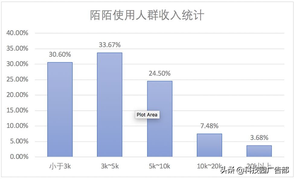 陌陌推廣：陌陌產品分析報告 ！