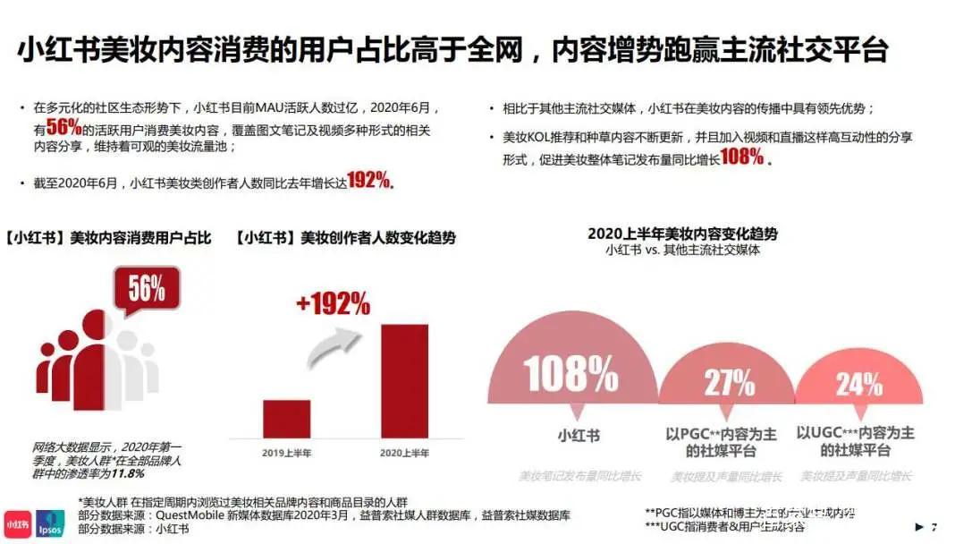 海外企業如何注冊認證小紅書？如何入駐小紅書商城？