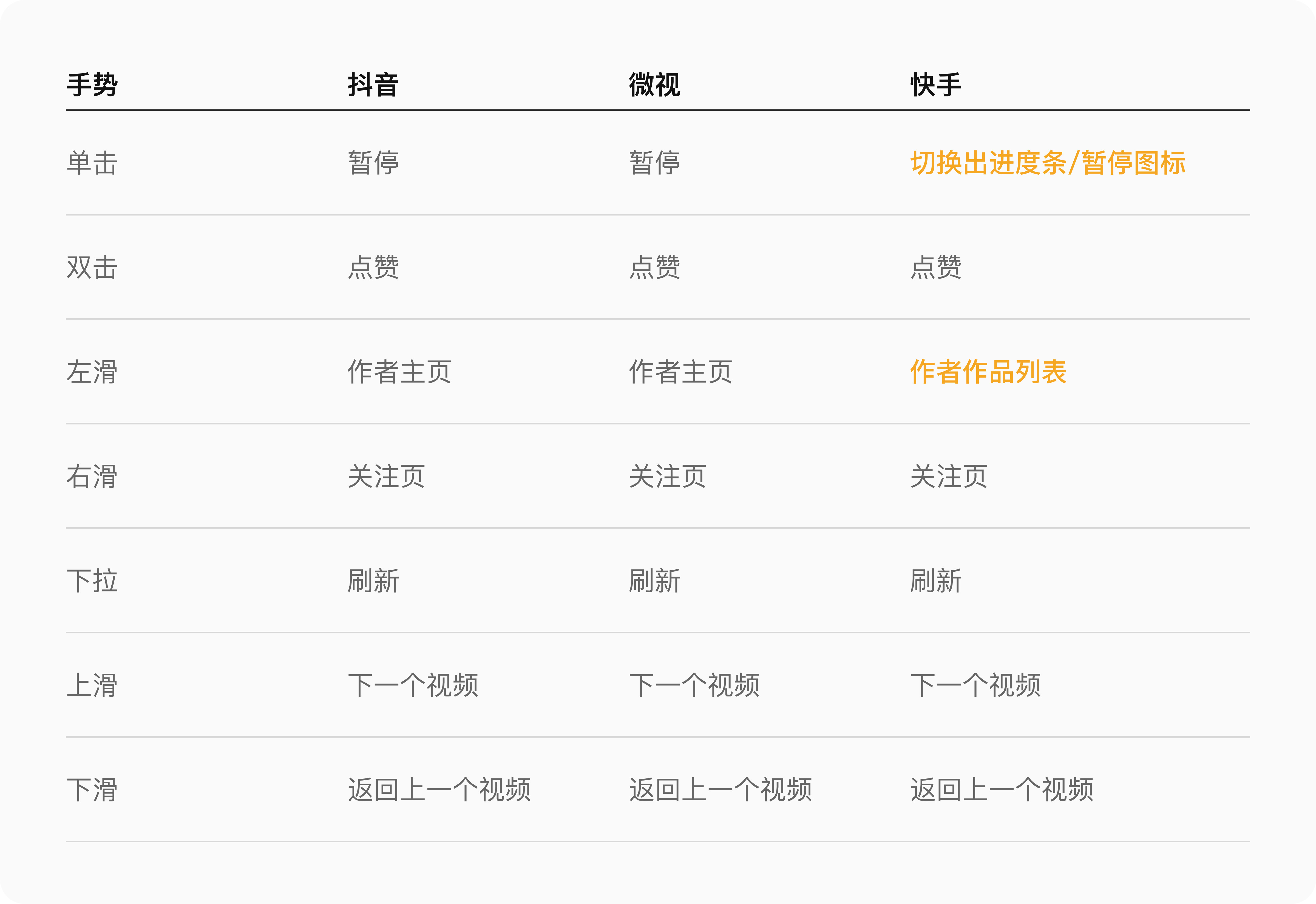 如何系統地去做一份競品分析報告？
