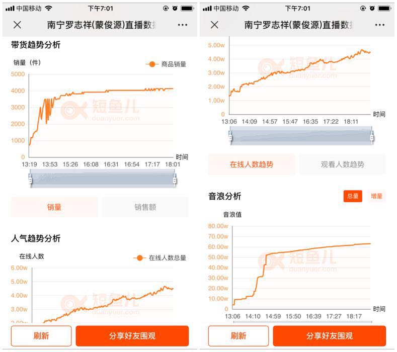 抖音直播違禁詞有哪些？抖音直播間哪些事不能做？