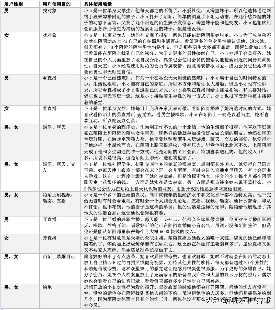 陌陌推廣：陌陌產品分析報告 ！
