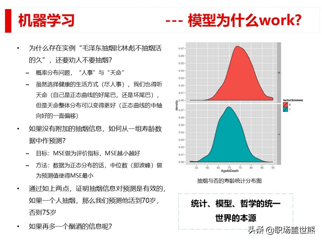 做得好不如會匯報的，談談產品經理如何進行數據分析