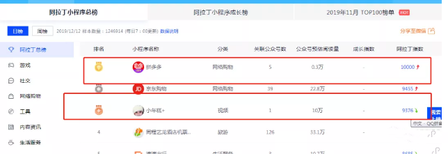 工作實踐中作為一名數據產品經理，必須具備的增長思維能力