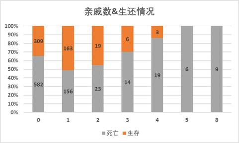 經典的Excel數據分析實戰案例，新手必看