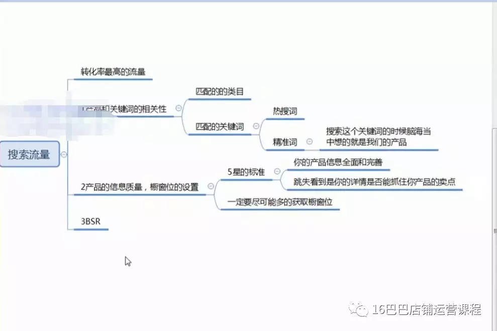 阿里巴巴推廣引流秘籍