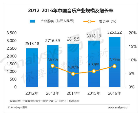網易云音樂產品分析