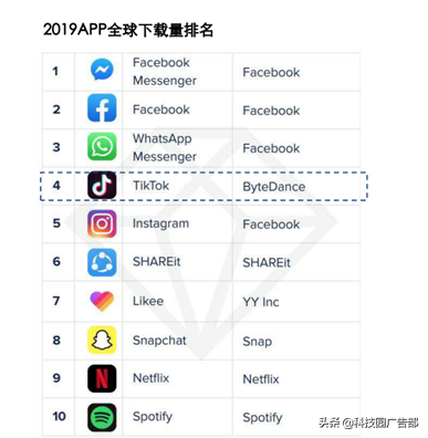 快手、抖音等短視頻競品分析報告