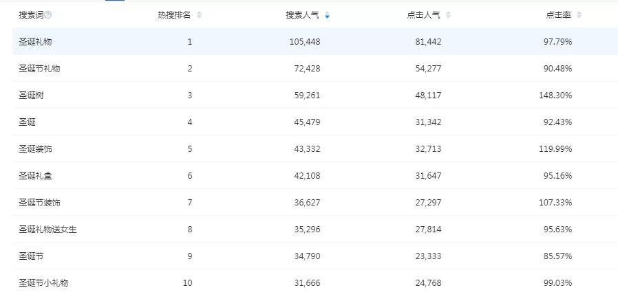 淘寶店鋪，如何做好標題和關鍵詞？10個核心關鍵，起爆搜索流量