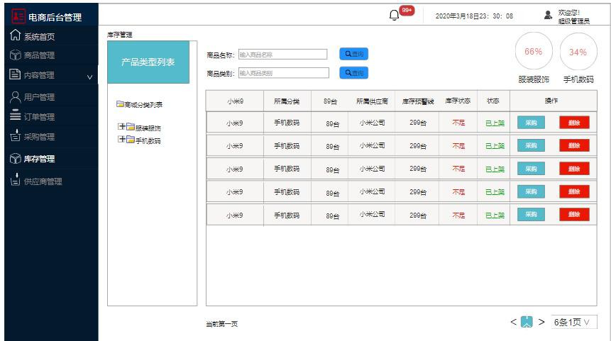 需求文檔:自營電商后臺管理系統